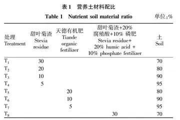 不同营养土配方对云烟87产质量的影响