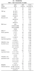 广东省欠发达地区农户耕地保护意愿及影响因素研究