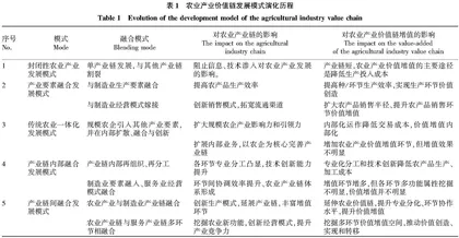 基于要素共享的农业产业价值链重构与增值分析