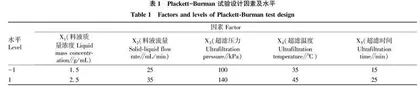 响应面法优化青钱柳多糖超滤工艺