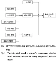 石河子市143团蟠桃种植户电商行为影响因素研究