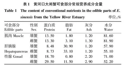 黄河口大闸蟹不同可食部分营养分析