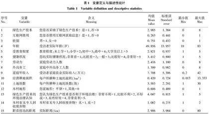 互联网使用对农户绿色生产技术采纳行为的影响