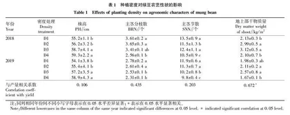 冬小麦-绿豆轮作下密度对绿豆产量及土壤理化性质的影响