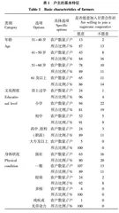 基于描述性统计分析的蔗农加入合作社影响因素研究