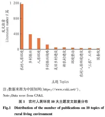 基于CiteSpace的中国农村人居环境研究脉络与展望