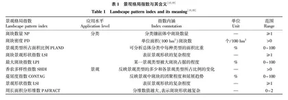 基于GIS的宣州区绿色空间景观格局及优化策略