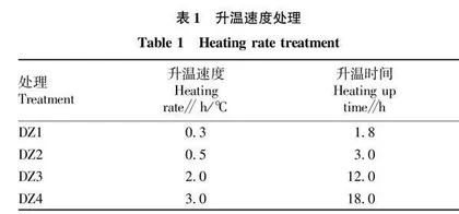 密集烘烤定色前期升温速度阈值与挂灰烟成因分析