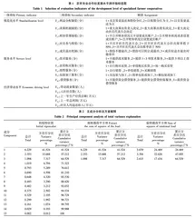 乡村振兴战略背景下库车农民专业合作社发展研究