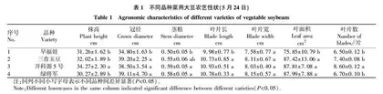 4个菜用大豆品种在草莓温室大棚中的轮作表现