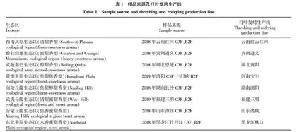 复烤温度对烤烟烟叶风格特征指标及感官质量的影响