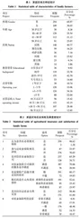 新疆家庭农场对农业保险的满意度及影响因素研究