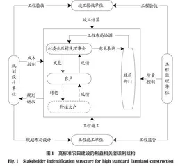 基于利益相关者理论的高标准农田建设实施阻力分析
