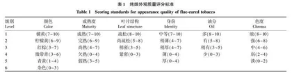 文山烟区C3F质量稳定性分析