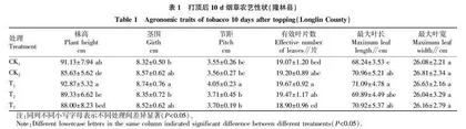 不同配方高碳基有机肥对广西主要烟区烟叶产质量的影响