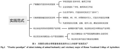 产教深度融合视野下畜牧兽医类专业人才培养“实践范式”研究