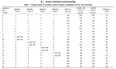 不同肥料配比对烤烟农艺性状及灰巴蜗牛发生的影响