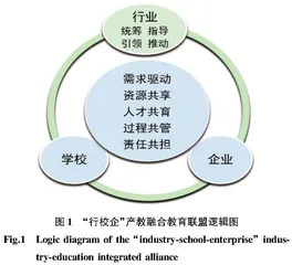 基于现代学徒制管理模式的畜牧兽医专业人才培养质量提升路径探索
