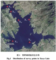 济南市雪野湖浮游生物群落结构特征及多样性分析
