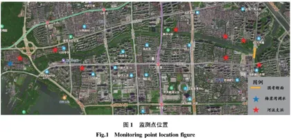 梁溪河水系地表水水质特征及其主要影响因素分析