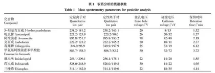 加工对铁皮石斛中8种神经毒性农药残留的影响
