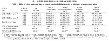 施用高原养殖黄粉虫废弃物对西藏大棚土壤理化特性的影响