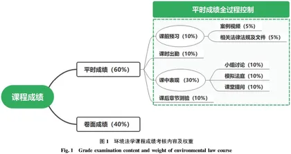 新农科及生态文明建设双驱动下农林类高校中环境法学课程教学改革探索
