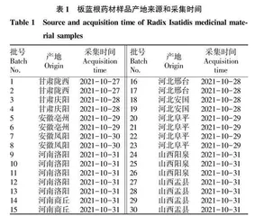 电感耦合等离子体质谱法测定板蓝根中重金属元素