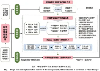 基于“种子精神”的课程思政设计与实施