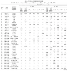 铁皮石斛和重唇石斛及其杂交子代茎•叶挥发性成分分析