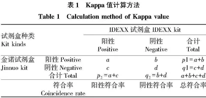 2种猪繁殖与呼吸综合征抗体ELISA检测试剂盒的比较分析
