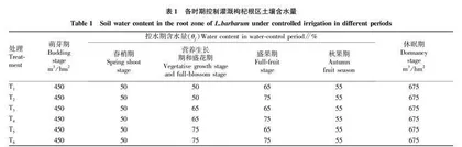 不同控水处理对枸杞生长和水分利用效率的影响