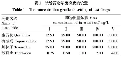 中华湖蛭的鉴定及药物浸浴杀灭效果研究