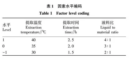 基于神经网络算法的蒜秸秆蒜素提取工艺优化