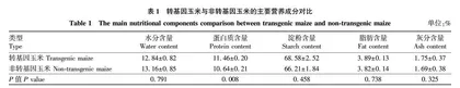 转基因玉米对5种储藏物昆虫的影响