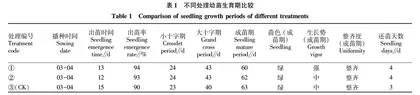 安康烟区烤烟不同育苗方式的对比研究