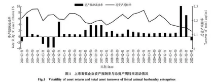 资本周转•经济不确定与畜牧企业成长——以10家上市畜牧企业为例