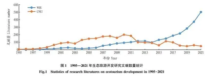 基于CiteSpace的国内外生态旅游开发的知识图谱分析