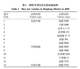 扬州市丘陵地区水稻品种适应性研究