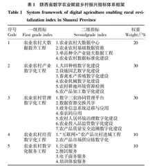 陕西省数字农业赋能乡村振兴路径选择