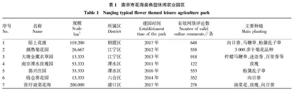 基于互联网评论的南京市花海休闲农业园区使用后评价研究