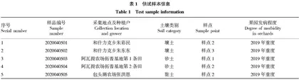 梨园土壤中梨火疫病菌存活时间研究