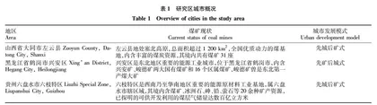 基于土地利用现状的资源型城市景观格局差异分析