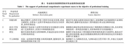 OBE驱动创新人才培养在专业实验教学中的实践