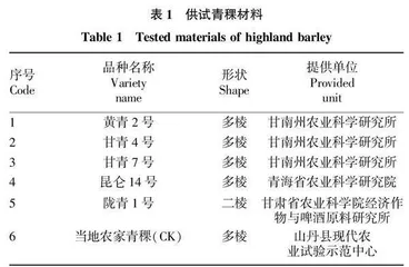 甘肃省河西走廊中部冷凉区青稞新品种引种研究