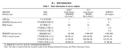 北京市粮食作物农业社会化服务发展的需求分析