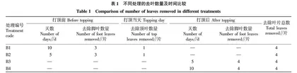 不适用烟叶去除方式对烟叶光合速率及产质量的影响