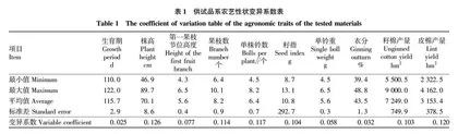 早中熟机采棉种质资源遗传多样性分析