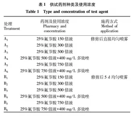 氟节胺和多效唑在绿篱植物红叶石楠化学修剪上的应用