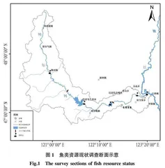 绰尔河鱼类群落结构及生物多样性研究